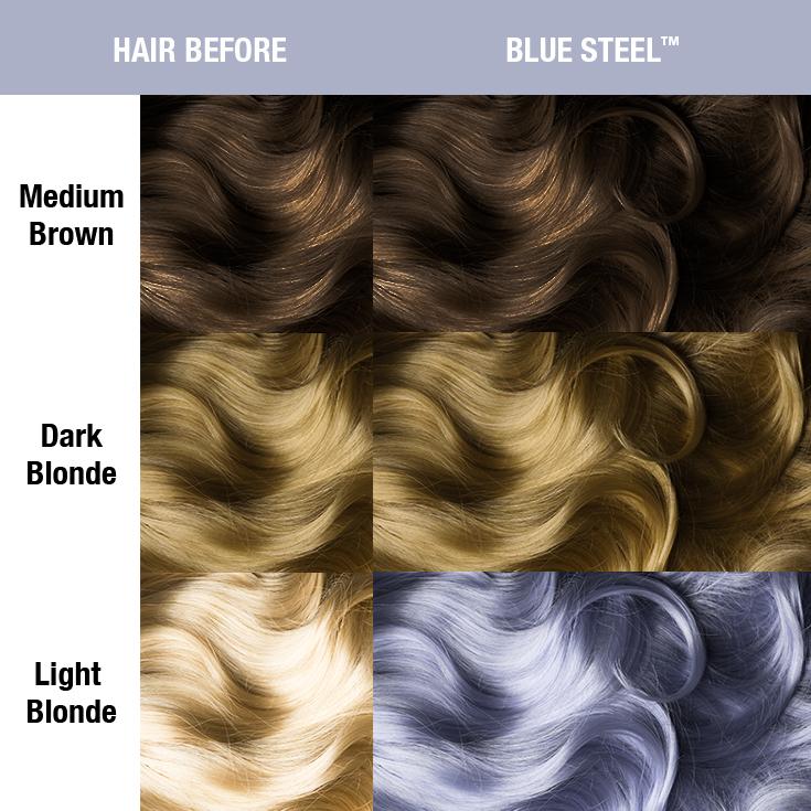 Vopsea Manic Panic - BLUE STEEL 118ml